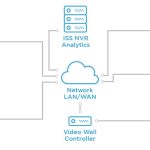 iss-banner-VMS-Platform-SecureOS-Enterprise-Architecture