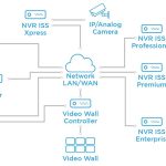 iss-banner-VMS-Platform-SecureOS-MCC-Architecture